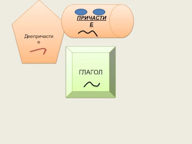 ГЛАГОЛ Деепричастие ПРИЧАСТИЕ