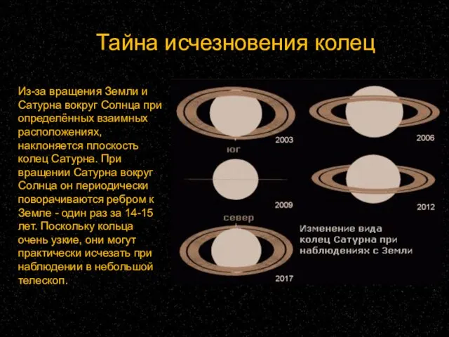 Тайна исчезновения колец Из-за вращения Земли и Сатурна вокруг Солнца при определённых