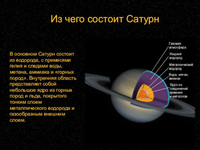 Из чего состоит Сатурн В основном Сатурн состоит из водорода, с примесями