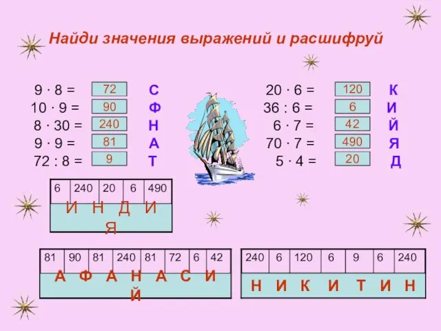 Найди значения выражений и расшифруй 9 ∙ 8 = С 20 ∙