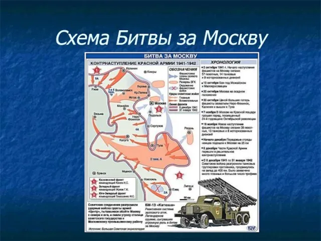 Схема Битвы за Москву