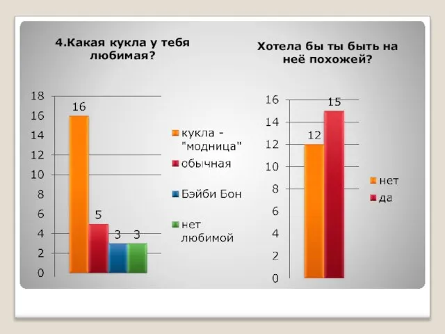 4.Какая кукла у тебя любимая? Хотела бы ты быть на неё похожей?