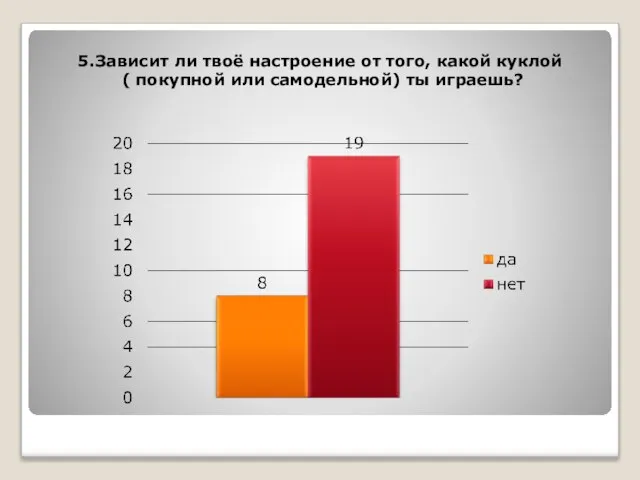 5.Зависит ли твоё настроение от того, какой куклой ( покупной или самодельной) ты играешь?