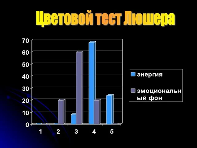 Цветовой тест Люшера