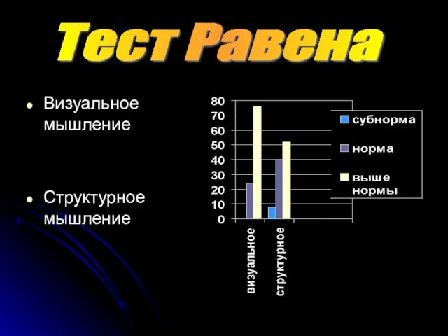 Визуальное мышление Структурное мышление Тест Равена