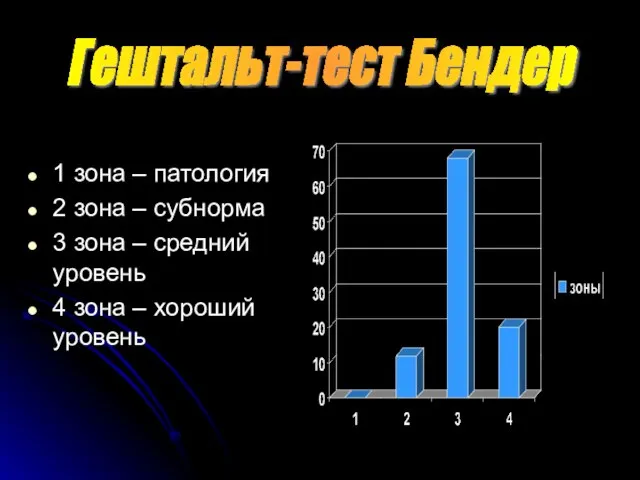 1 зона – патология 2 зона – субнорма 3 зона – средний