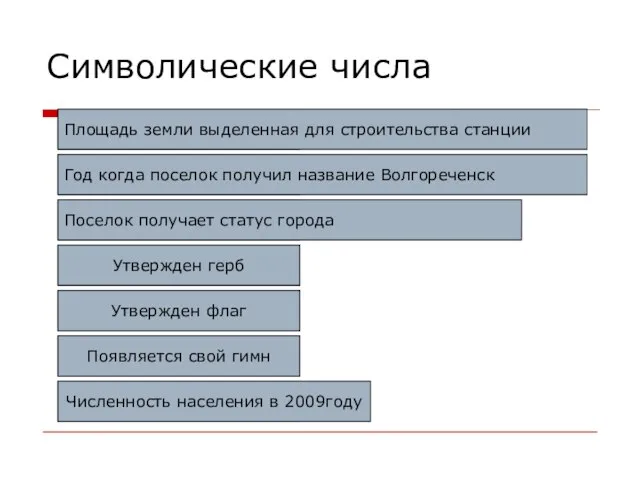 Символические числа 800 1964 1994 1998 2005 2006 Площадь земли выделенная для