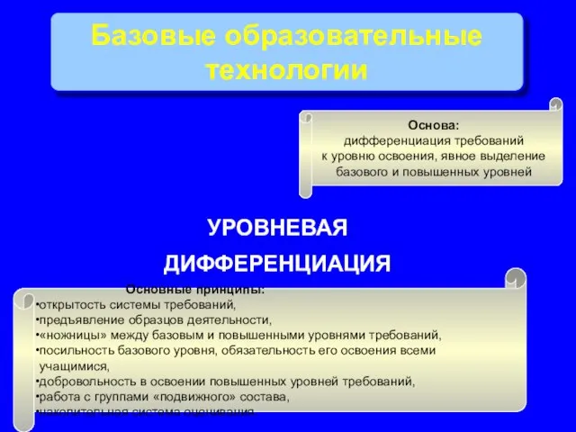 УРОВНЕВАЯ ДИФФЕРЕНЦИАЦИЯ Базовые образовательные технологии Основные принципы: открытость системы требований, предъявление образцов