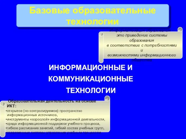 ИНФОРМАЦИОННЫЕ И КОММУНИКАЦИОННЫЕ ТЕХНОЛОГИИ Базовые образовательные технологии Информатизация образования – это приведение