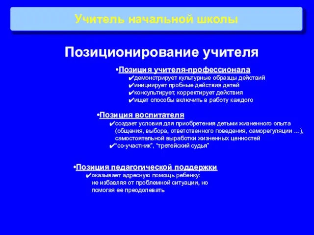 Учитель начальной школы Позиционирование учителя Позиция учителя-профессионала демонстрирует культурные образцы действий инициирует