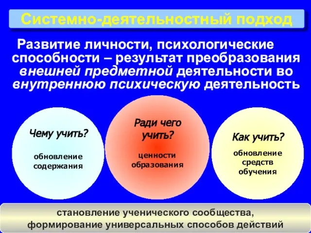 Развитие личности, психологические способности – результат преобразования внешней предметной деятельности во внутреннюю