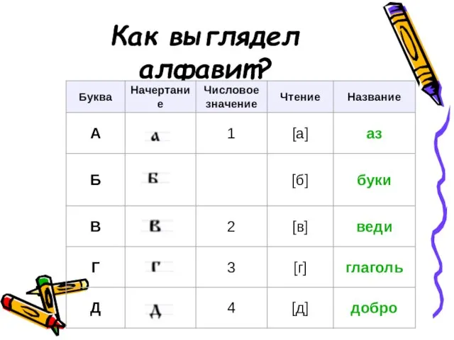 Как выглядел алфавит?