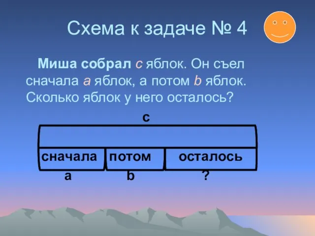 Схема к задаче № 4 Миша собрал c яблок. Он съел сначала