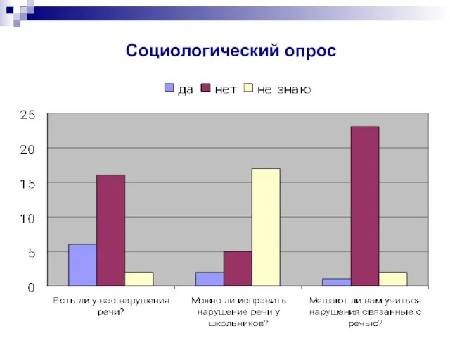 Социологический опрос