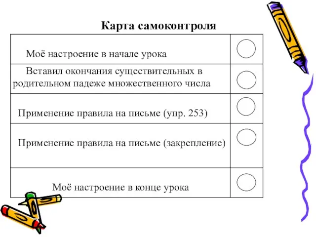 Карта самоконтроля