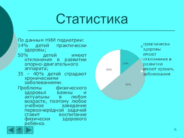 Статистика По данным НИИ педиатрии: 14% детей практически здоровы; 50% детей имеют