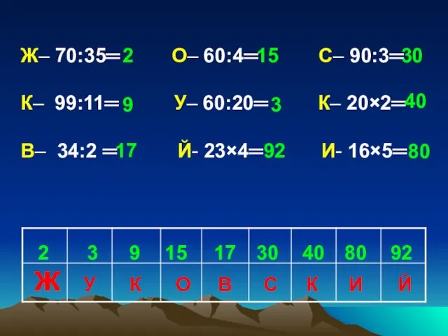 Ж– 70:35═ О– 60:4═ С– 90:3═ К– 99:11═ У– 60:20═ К– 20×2═