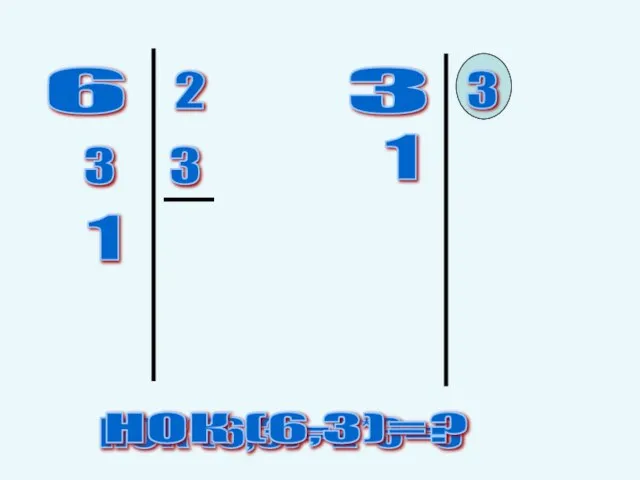 6 2 3 3 1 3 3 1 НОК (6,3)=2*3=6 НОК (6,3)=?