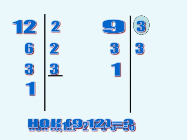 12 2 2 3 6 3 1 9 3 3 3 1 НОК (9,12)=2*2*3*3=36 НОК (9,12)=?