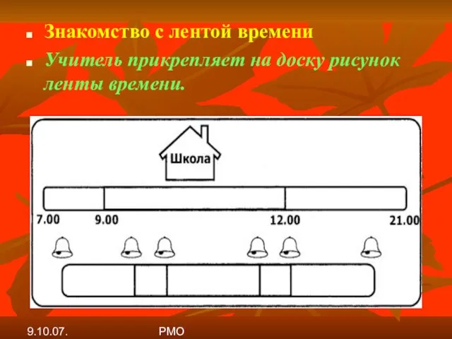 9.10.07. РМО Знакомство с лентой времени Учитель прикрепляет на доску рисунок ленты времени.