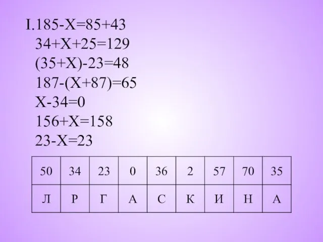 185-Х=85+43 34+Х+25=129 (35+Х)-23=48 187-(Х+87)=65 Х-34=0 156+Х=158 23-Х=23
