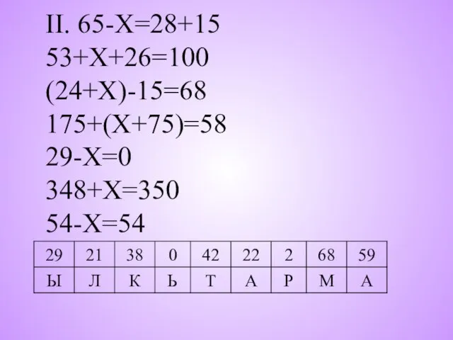 II. 65-Х=28+15 53+Х+26=100 (24+Х)-15=68 175+(Х+75)=58 29-Х=0 348+Х=350 54-Х=54