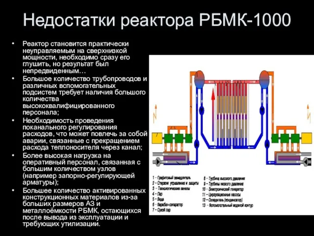 Недостатки реактора РБМК-1000 Реактор становится практически неуправляемым на сверхнизкой мощности, необходимо сразу