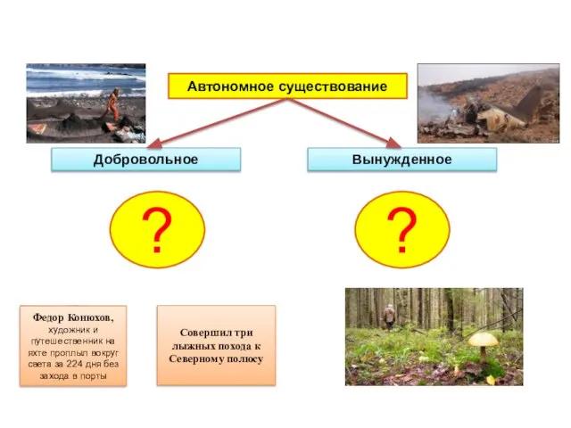 Автономное существование Добровольное Вынужденное ? ? Федор Конюхов, художник и путешественник на