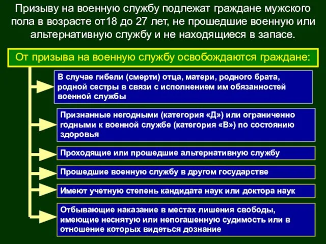 В случае гибели (смерти) отца, матери, родного брата, родной сестры в связи