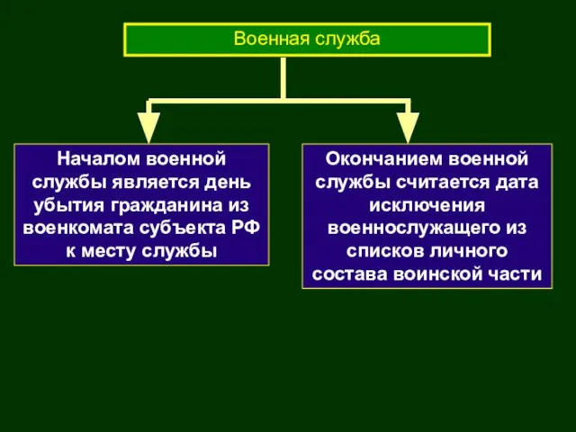 Военная служба Началом военной службы является день убытия гражданина из военкомата субъекта