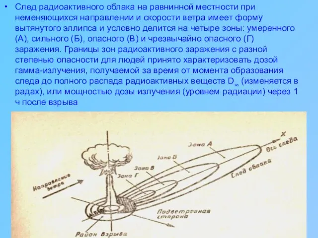 След радиоактивного облака на равнинной местности при неменяющихся направлении и скорости ветра