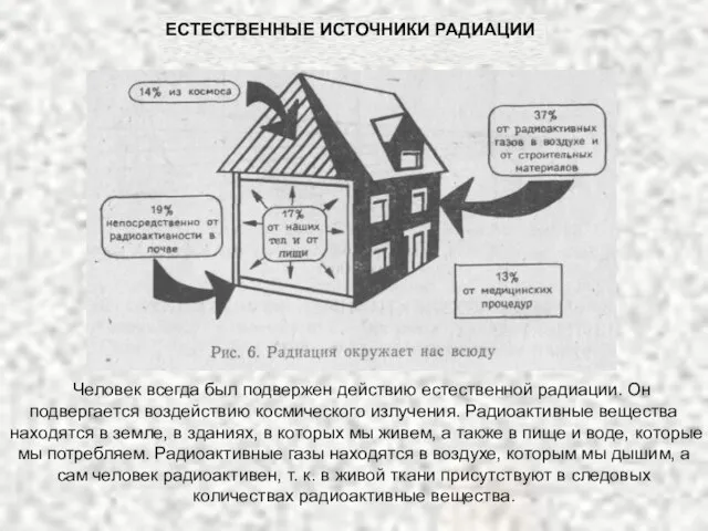 ЕСТЕСТВЕННЫЕ ИСТОЧНИКИ РАДИАЦИИ Человек всегда был подвержен действию естественной радиации. Он подвергается