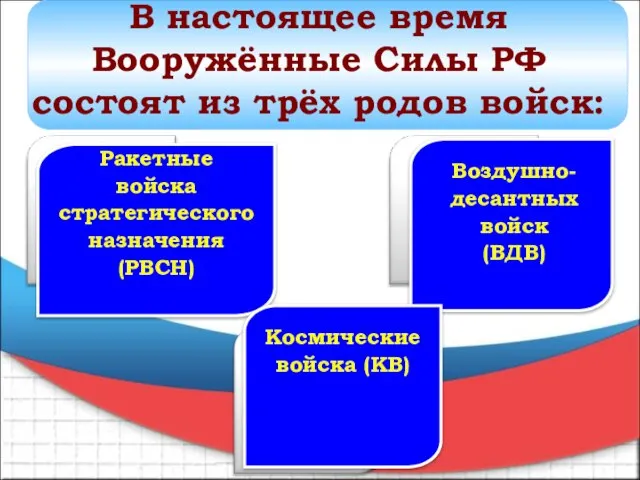 Ракетные войска стратегического назначения (РВСН) Воздушно- десантных войск (ВДВ) Космические войска (КВ)