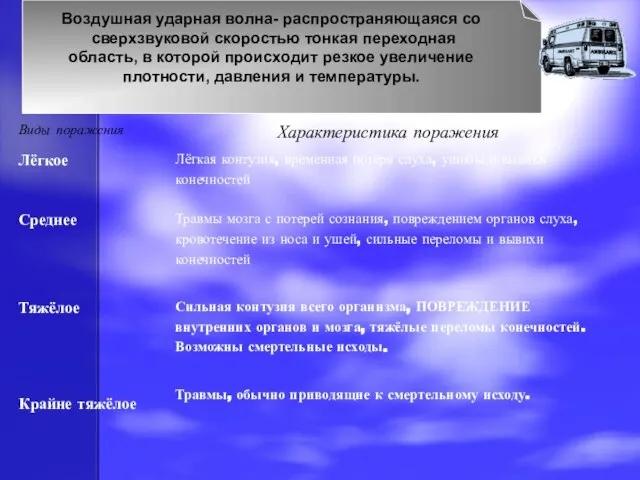 Воздушная ударная волна- распространяющаяся со сверхзвуковой скоростью тонкая переходная область, в которой