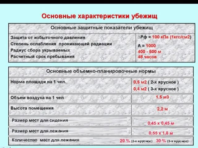 Размер мест для сидения Размер мест для лежания Количество мест для лежания