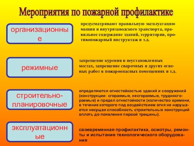 предусматривают правильную эксплуатацию машин и внутризаводского транспорта, пра- вильное содержание зданий, территории,