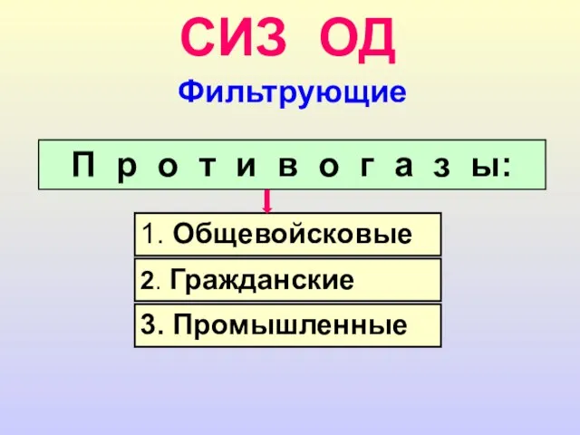 СИЗ ОД 1. Общевойсковые 2. Гражданские 3. Промышленные П р о т