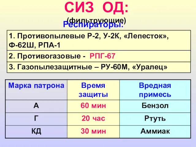 СИЗ ОД: (фильтрующие) Респираторы: 1. Противопылевые Р-2, У-2К, «Лепесток», Ф-62Ш, РПА-1 3.