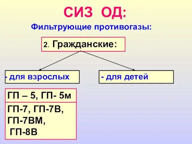 СИЗ ОД: Фильтрующие противогазы: 2. Гражданские: для взрослых - для детей ГП