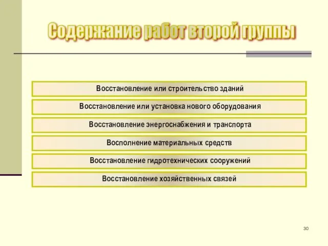 Содержание работ второй группы Восстановление или строительство зданий Восстановление энергоснабжения и транспорта