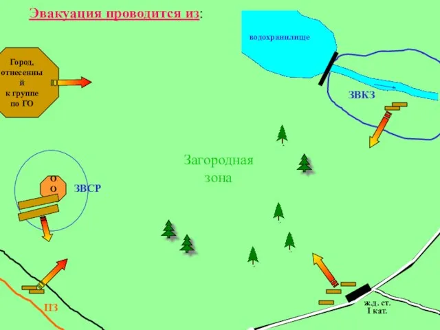 Город, отнесенный к группе по ГО ООВ ж.д. ст. I кат. водохранилище