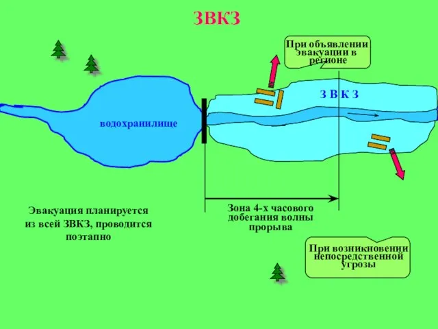 водохранилище З В К З Зона 4-х часового добегания волны прорыва ЗВКЗ