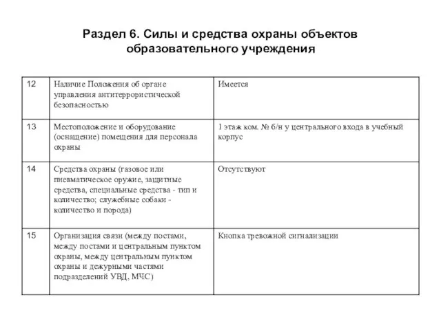 Раздел 6. Силы и средства охраны объектов образовательного учреждения