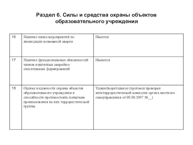 Раздел 6. Силы и средства охраны объектов образовательного учреждения