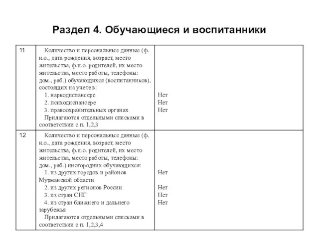 Раздел 4. Обучающиеся и воспитанники