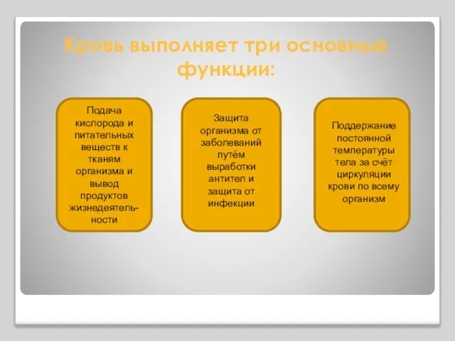 Кровь выполняет три основные функции: Подача кислорода и питательных веществ к тканям