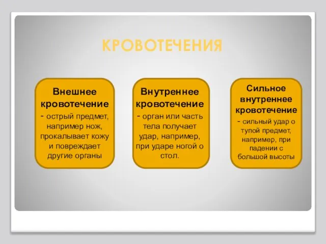 КРОВОТЕЧЕНИЯ Внешнее кровотечение - острый предмет, например нож, прокалывает кожу и повреждает