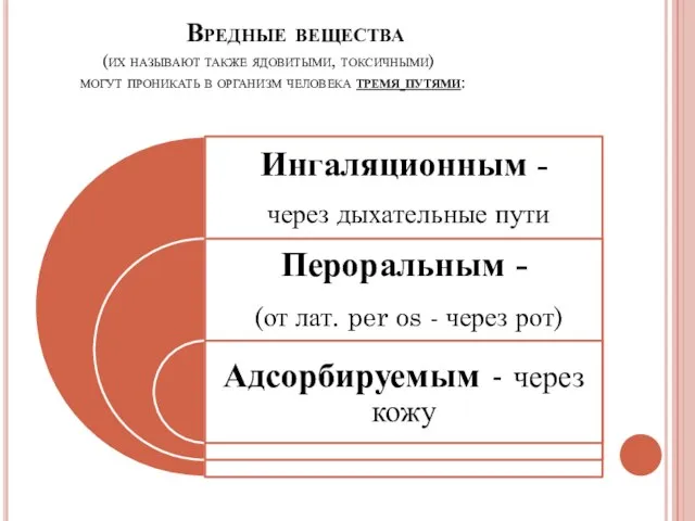 Вредные вещества (их называют также ядовитыми, токсичными) могут проникать в организм человека тремя путями: