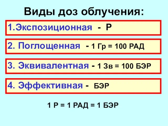 Виды доз облучения: 1.Экспозиционная - Р 2. Поглощенная - 1 Гр =