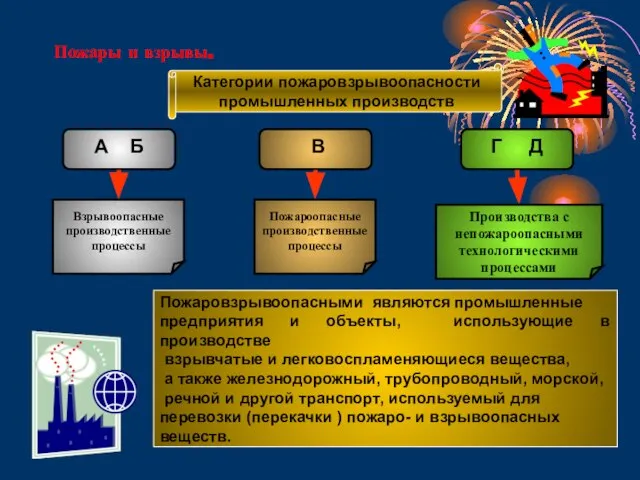 Пожары и взрывы. Пожаровзрывоопасными являются промышленные предприятия и объекты, использующие в производстве